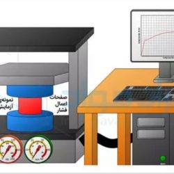 تست فشار(تراکم)